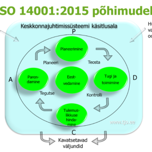 ISO 14001 mudel